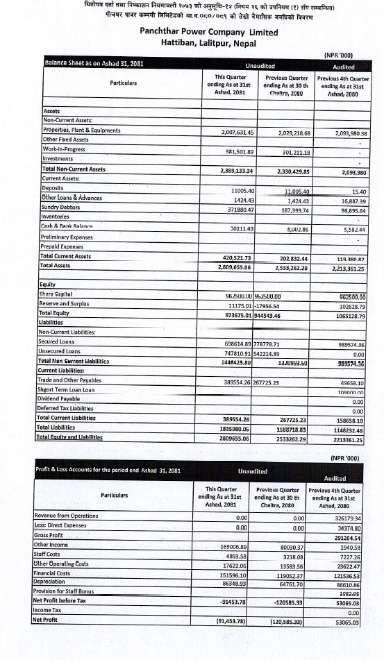 4th Quarterly Report